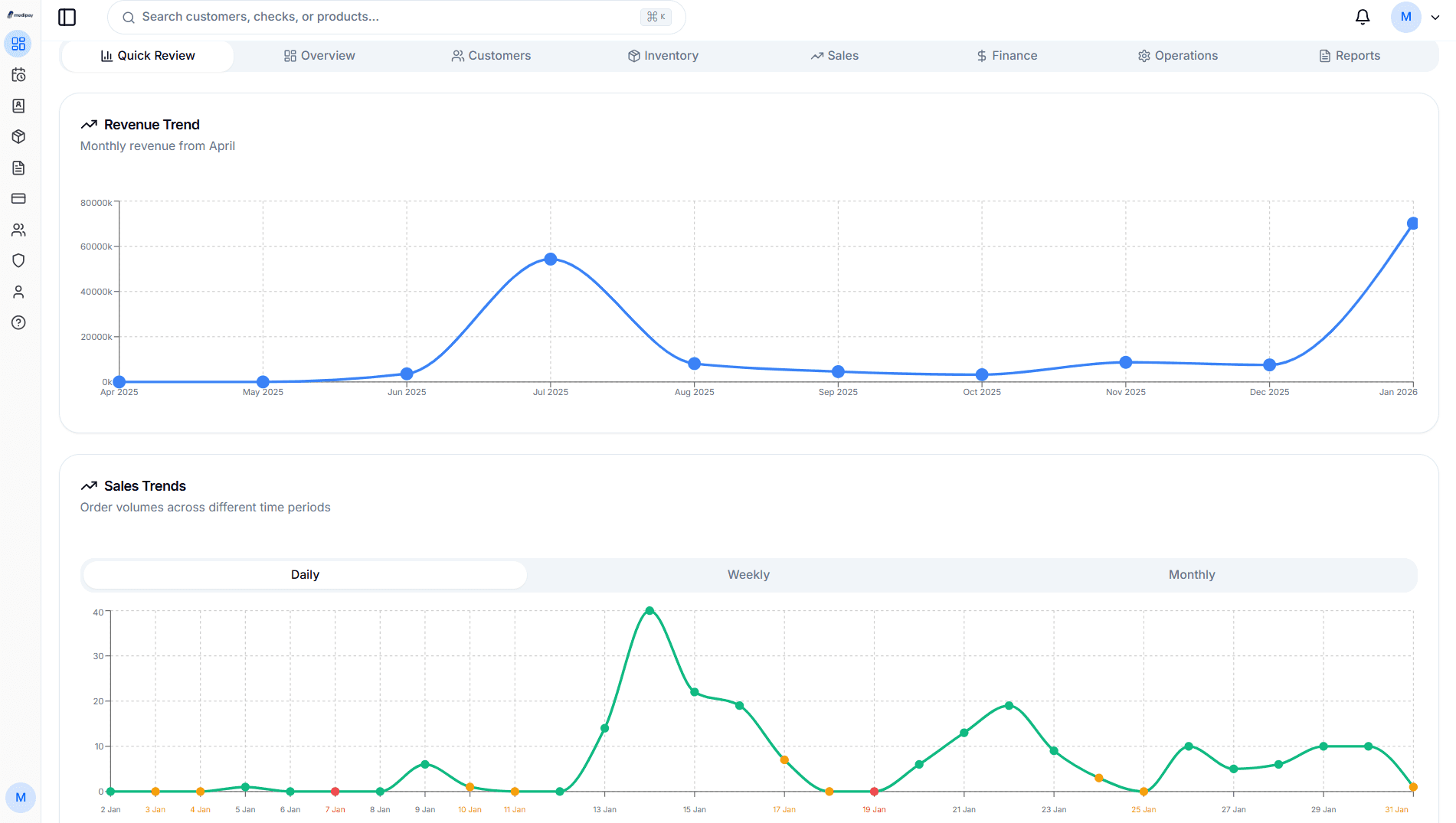 MediPay Dashboard - Revenue and Sales Analytics